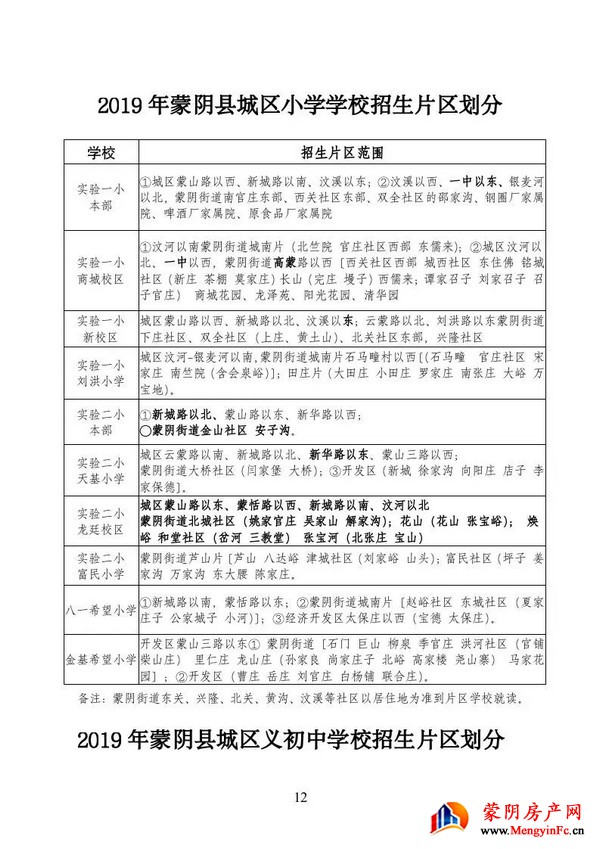 2019年蒙阴县普通中小学幼儿园招生工作实施方案！